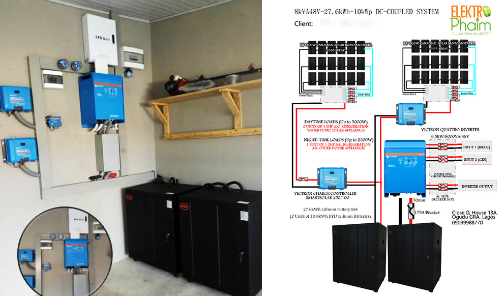 Victron solar and lithium battery system for a home in Ibadan